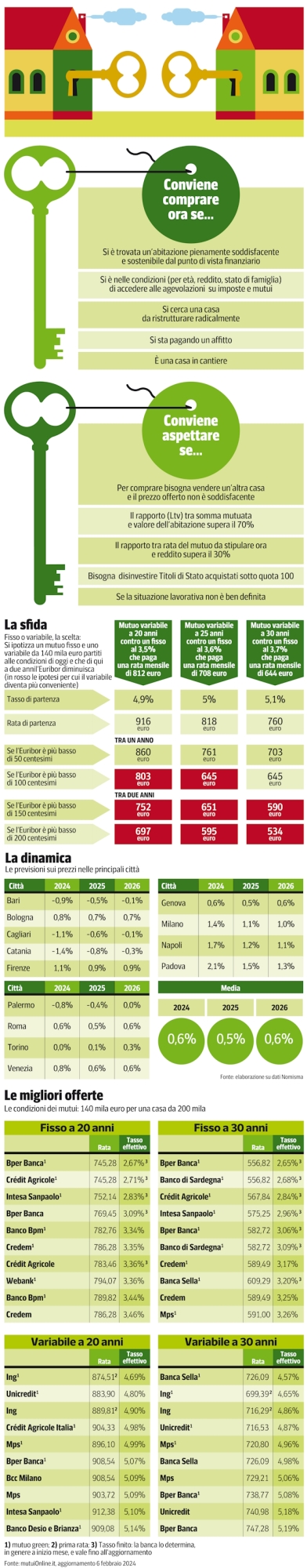 Mutuo fisso o variabile? Come decidere se (davvero) i tassi saranno in calo