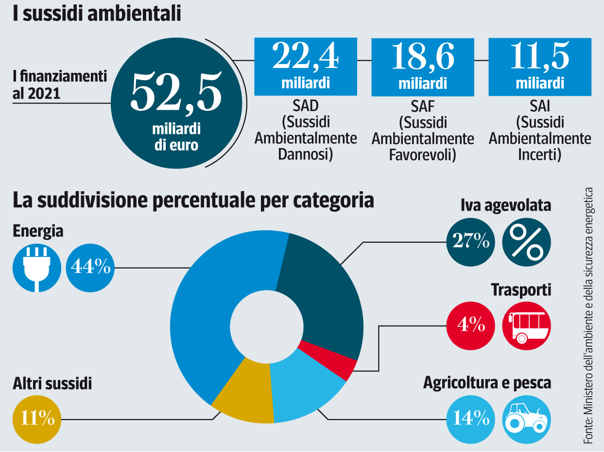 Per agevolare la crescita servono incentivi, non sussidi