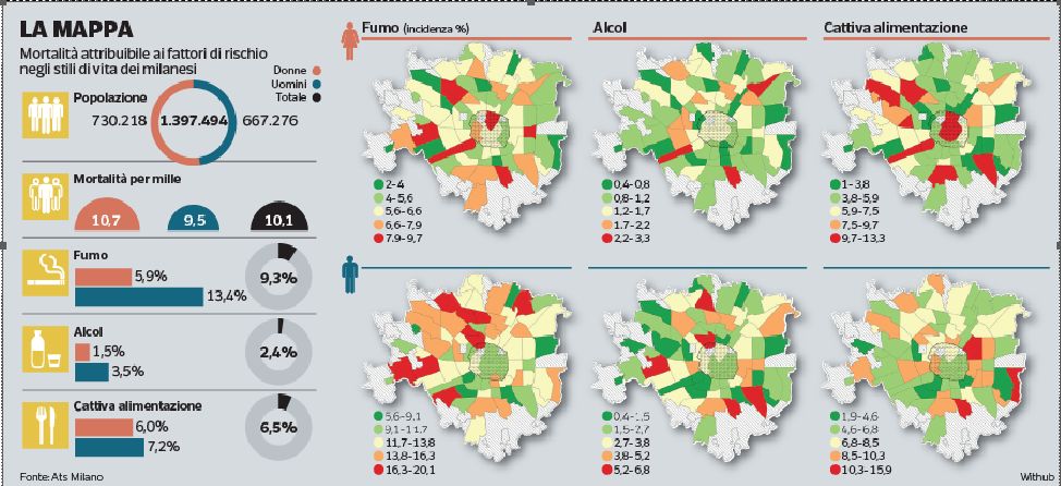 Milano, «fumo, alcol e cattive abitudini»: a rischio gli uomini e le periferie. La mappa degli stili di vita pericolosi