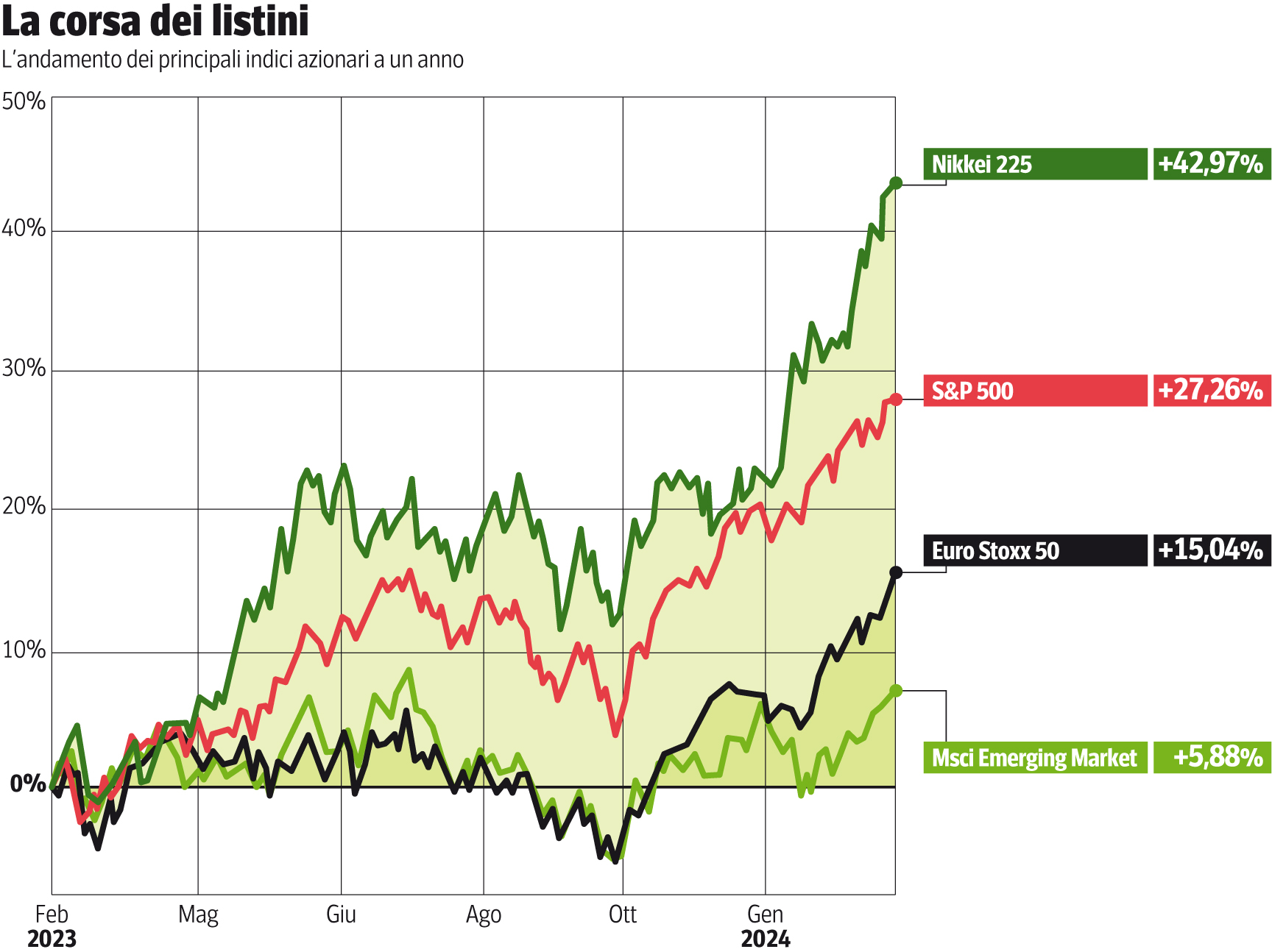 Amzn Stock Tradingview Precio Accion Amazon En Nasdaq Borse E Obbligazioni,  Investire E Guadagnare Con 15