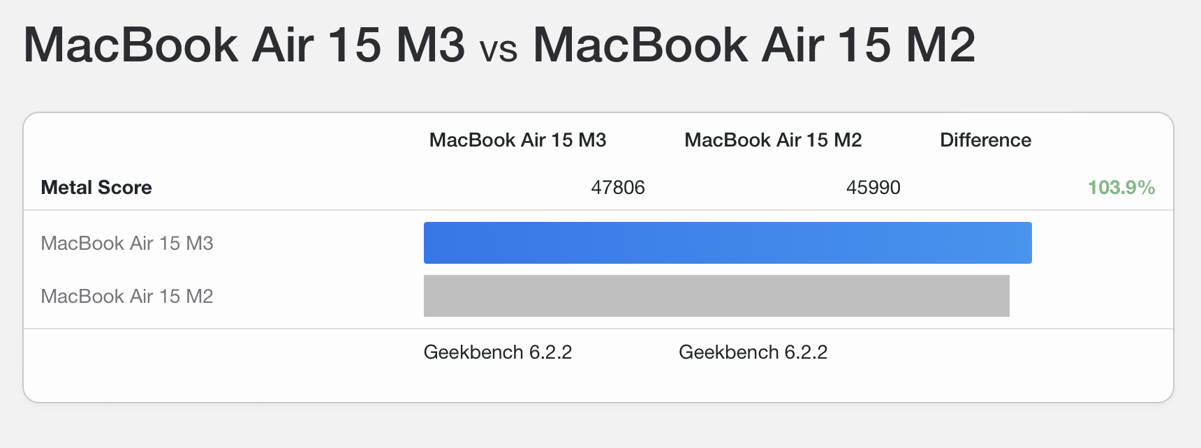 
                                    
                                Recensione MacBook Air 15 con M3 (2024)