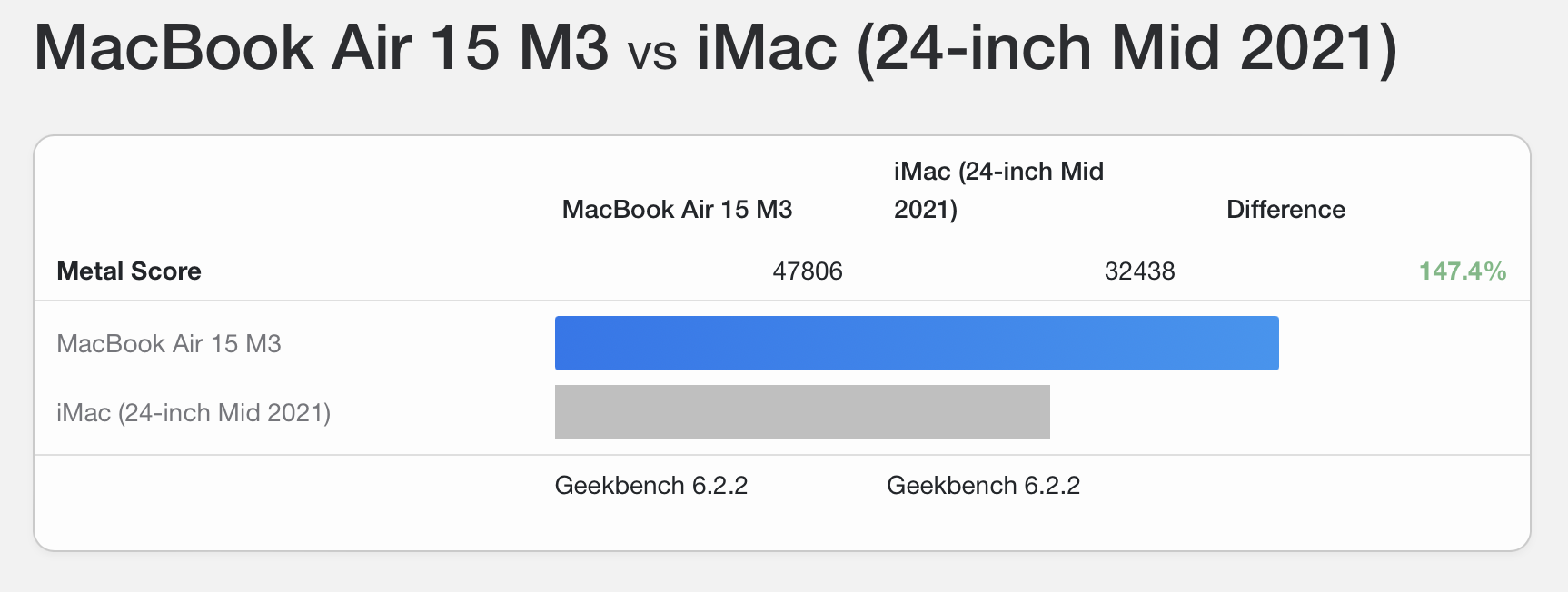 
                                    
                                Recensione MacBook Air 15 con M3 (2024)