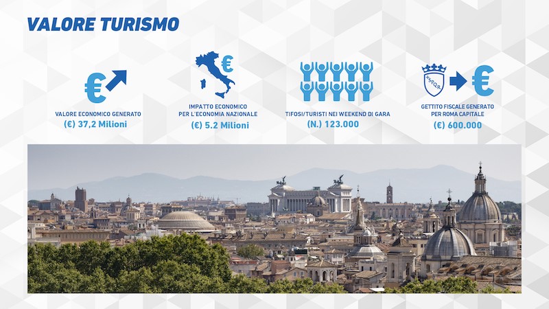 L’impatto economico