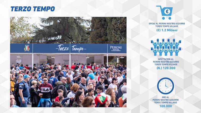 L’impatto economico