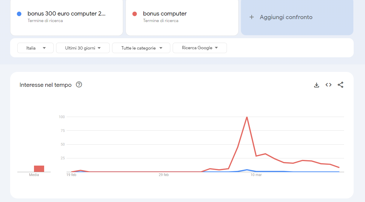 Bonus computer 2024: fake news o no? Il mistero si infittisce. Ma come nasce la disinformazione? 