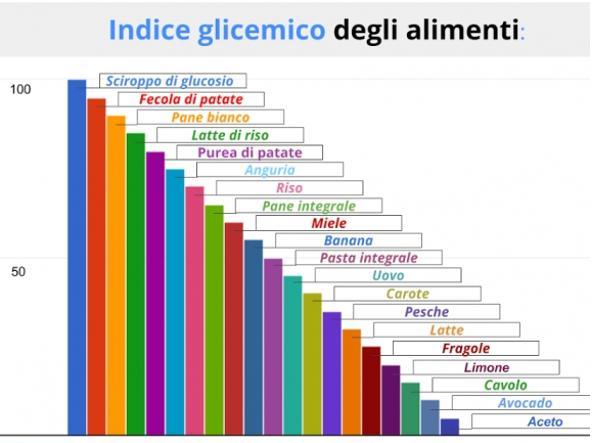 La dieta giusta per evitare parti pretermine, più diffusi di quanto si creda (1 su 10)