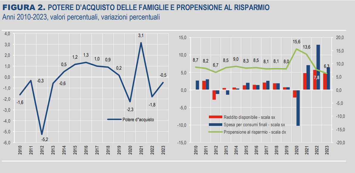 Istat,