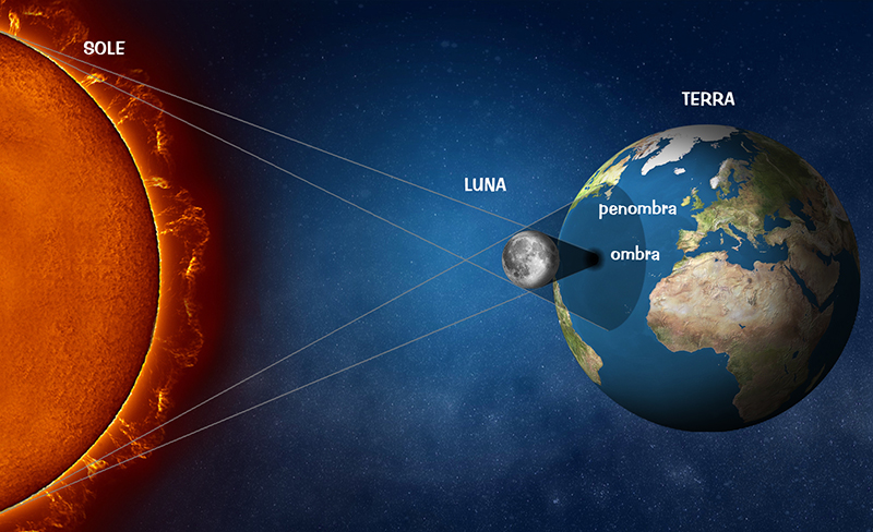 Eclissi totale di Sole dell'8 aprile: cosa sapere