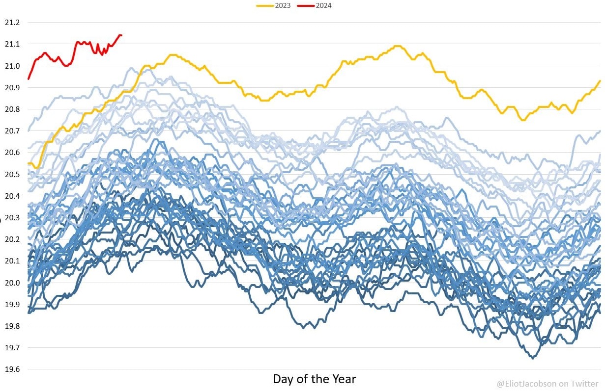 cambiamenti climatici