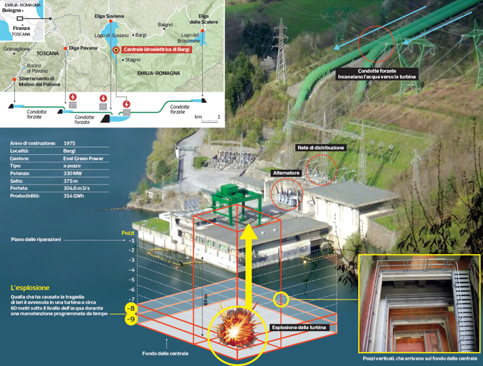 Dentro la centrale elettrica: costruita nel 1975, è tra gli impianti strategici in caso di blackout nazionale