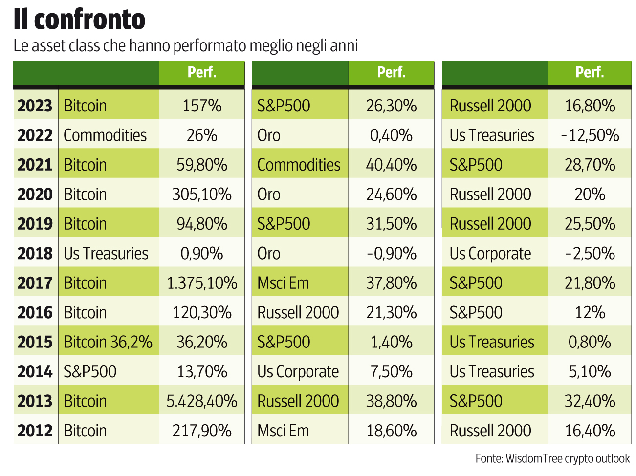 Bitcoin & Co: come investire in sicurezza con fondi, certificati e broker |  Corriere.it
