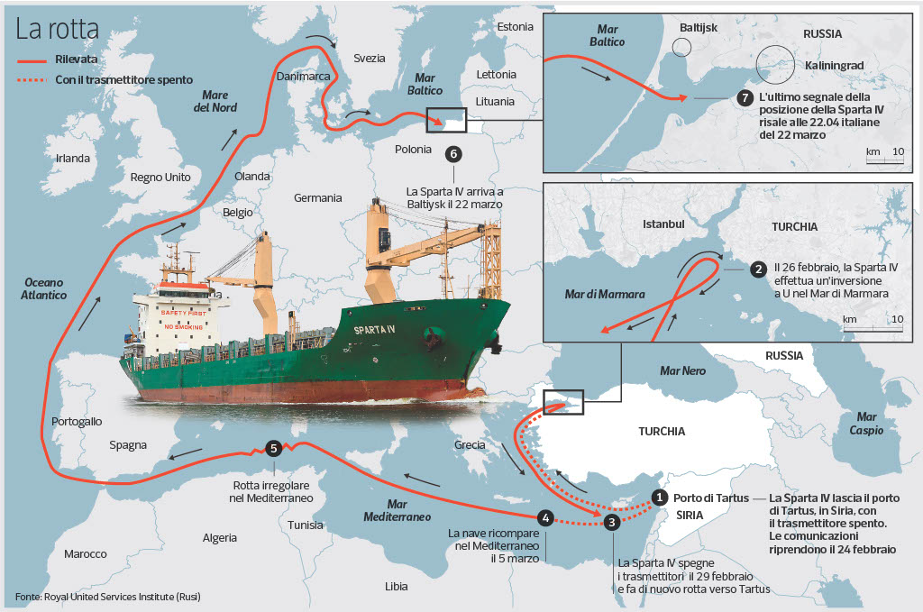 La flotta «fantasma» della Russia: così Mosca muove armi e petrolio (aggirando le sanzioni) sotto gli occhi dell’Occidente