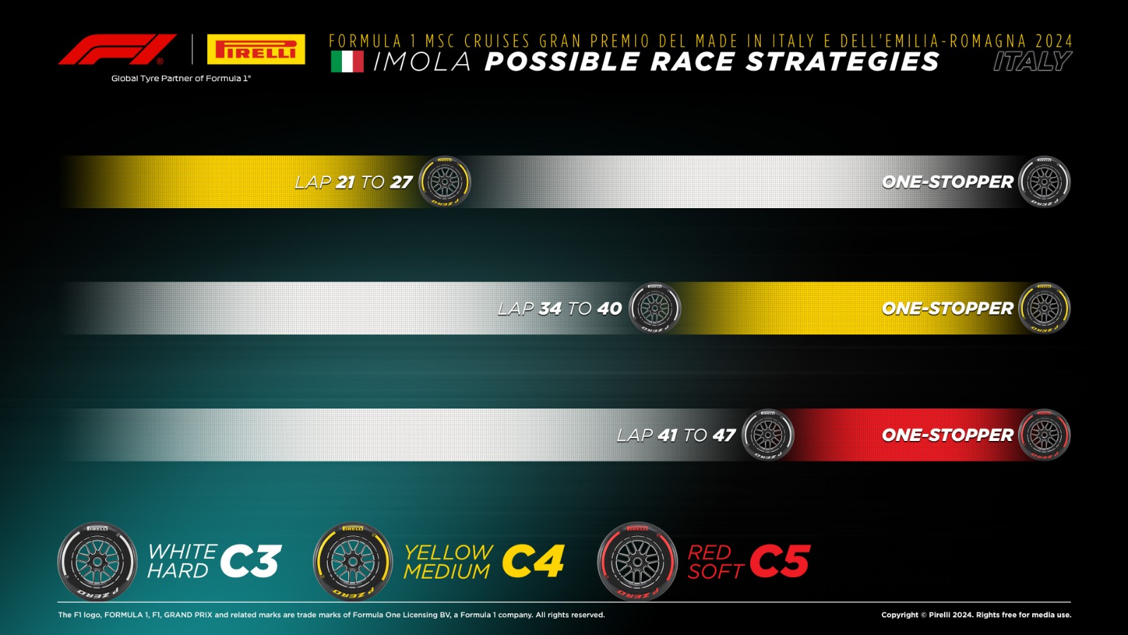 F1, Gp Imola, la gara in diretta: Verstappen parte in pole davanti a Norris. Leclerc scatta terzo e Sainz quarto