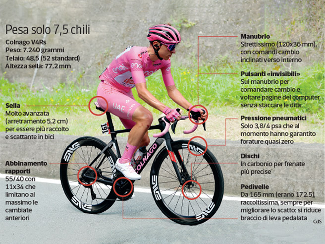 Pogacar, la bici estrema delle imprese al Giro d'Italia&nbsp;