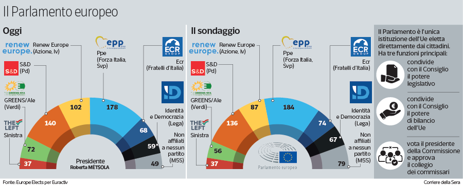 grafico