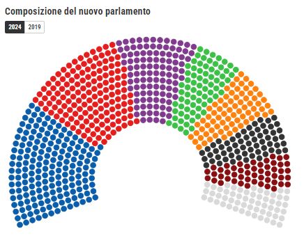 parlamento
