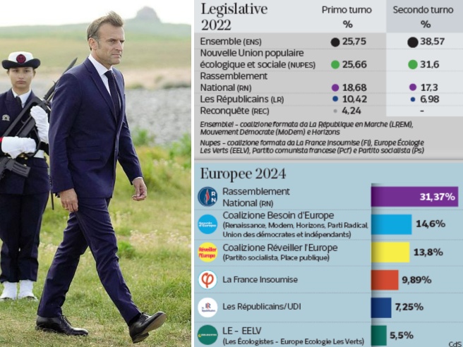 Elezioni Francia, i sondaggi  guardano a destra: i centristi esclusi  al ballottaggio