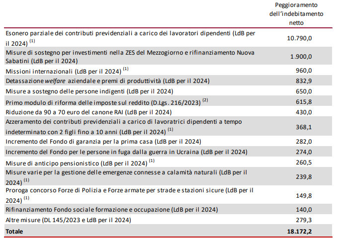 Il Canone Rai 2025 Aumenta? Il Taglio A 70 Euro Non è Confermato In ...