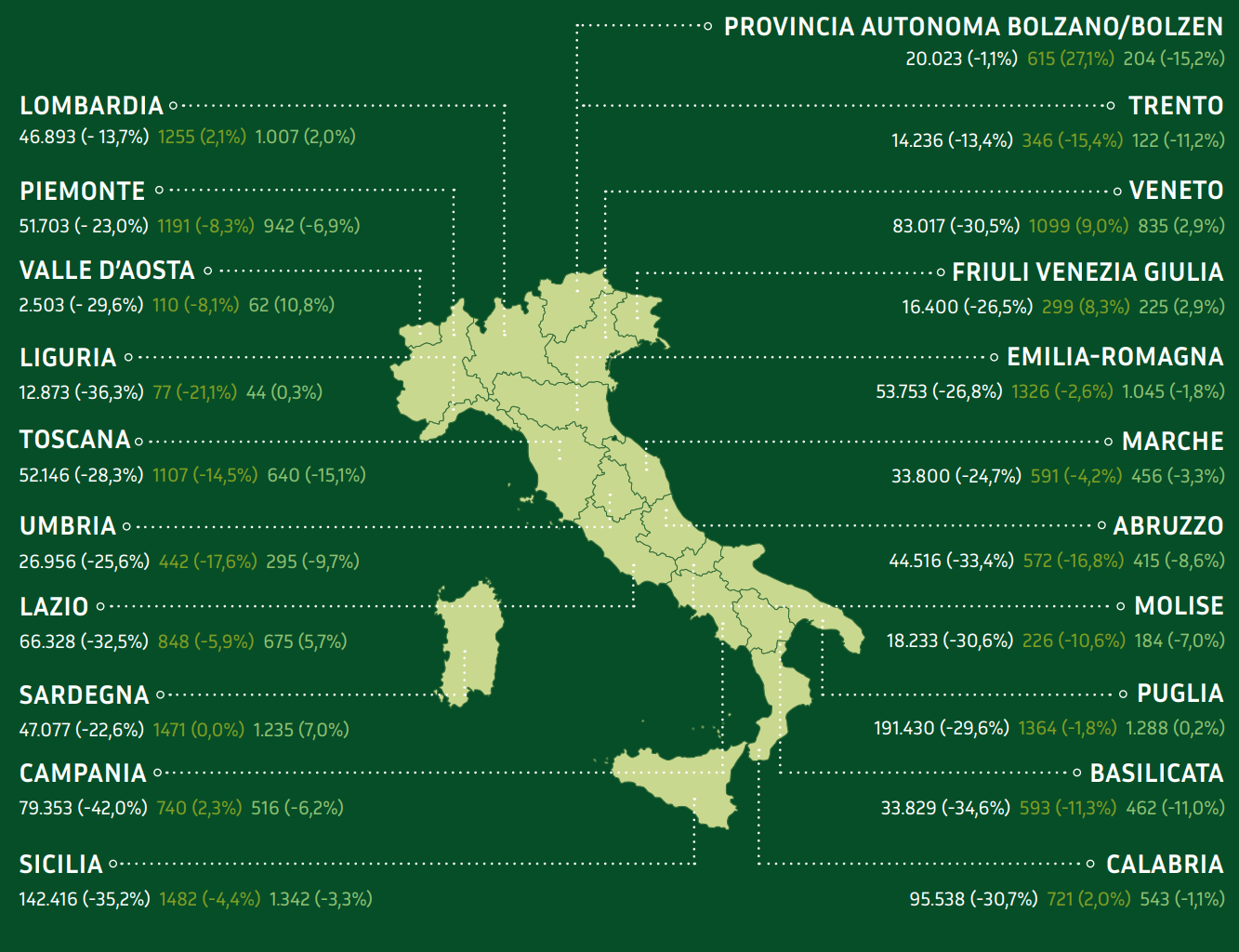 Caporalato, controlli, prezzi, flussi in ingresso: come superare le paghe a 2 euro l’ora (e cosa fanno le imprese)