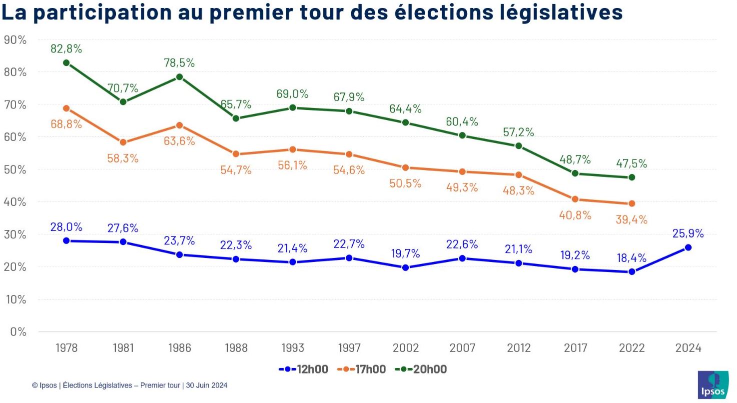 affluenza voto Francia