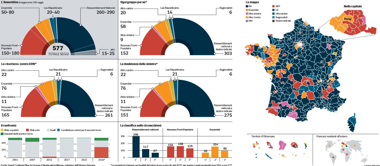 Elezioni in Francia, cosa sono le «triangolazioni», e perché saranno decisive per i ballottaggi di domenica