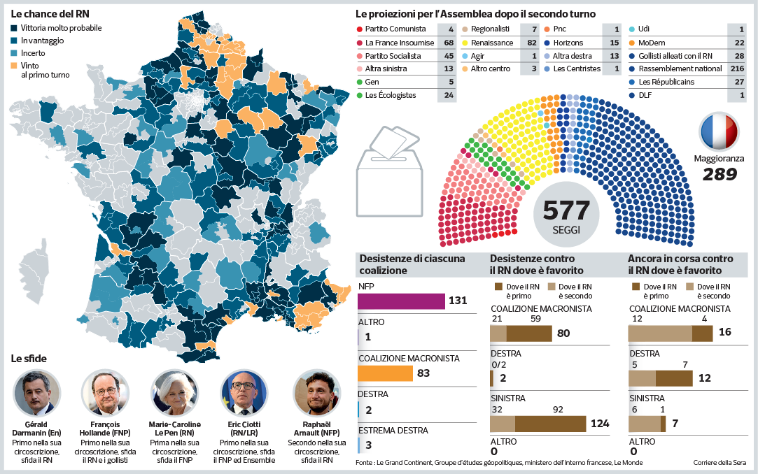 francia