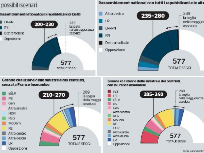 Duelli, triangolari, anche sfide a 4: ecco gli esiti possibili dei 501 ballottaggi