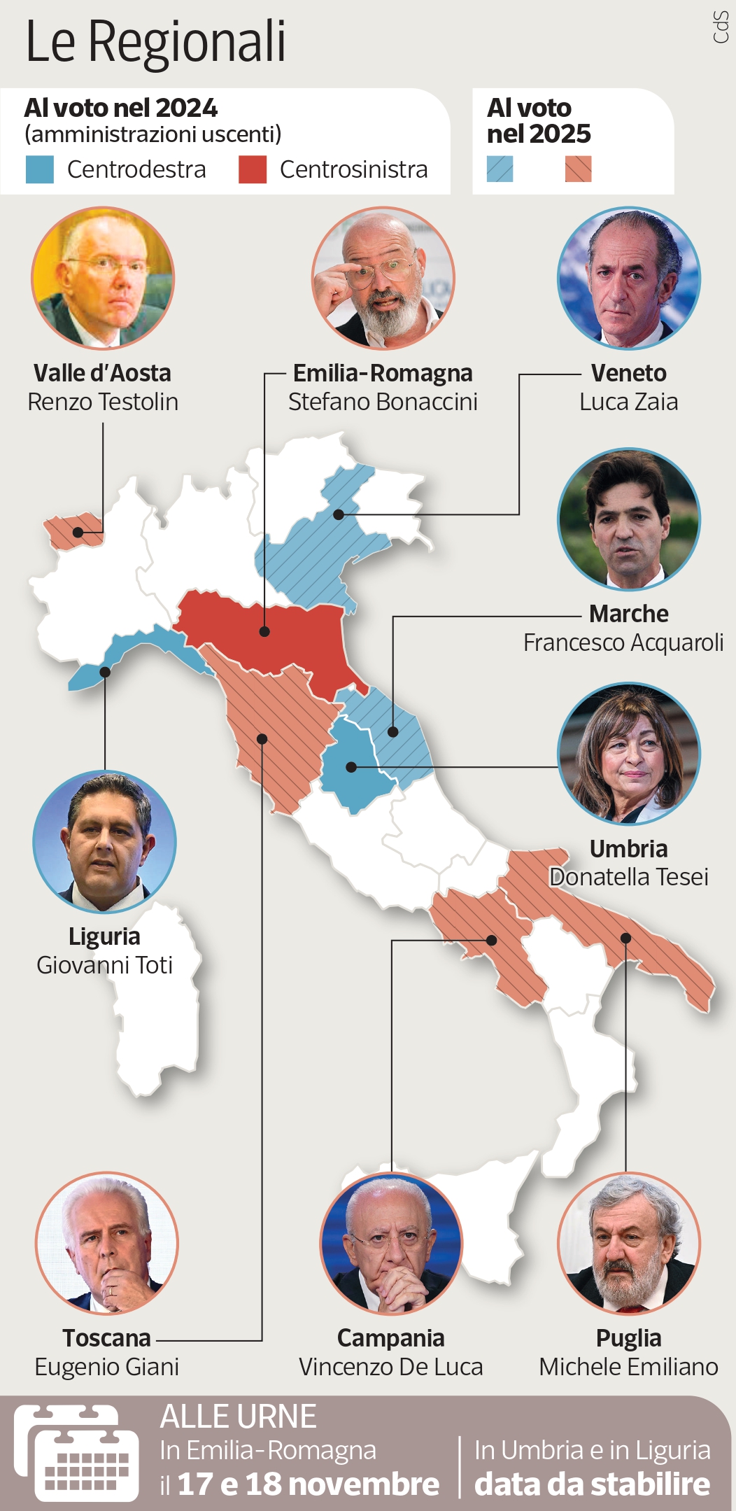 Regionali in Liguria, Umbria,    Emilia-Romagna: così diventa un test il voto d’autunno