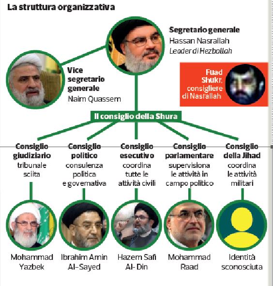 L’uomo degli attentati diventato consigliere del leader. Su di lui una taglia Usa