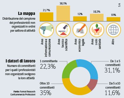 professionisti la carica dei 455 mila senza ordine e albo