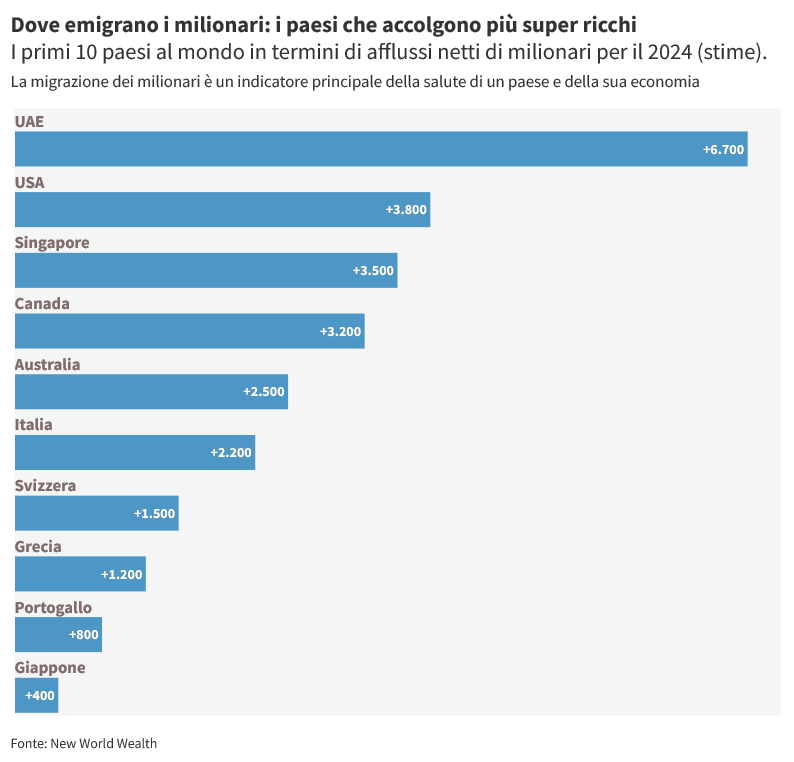 Criptovalute, sbarca su Bitpanda la stablecoin ancorata all’euro di Sg