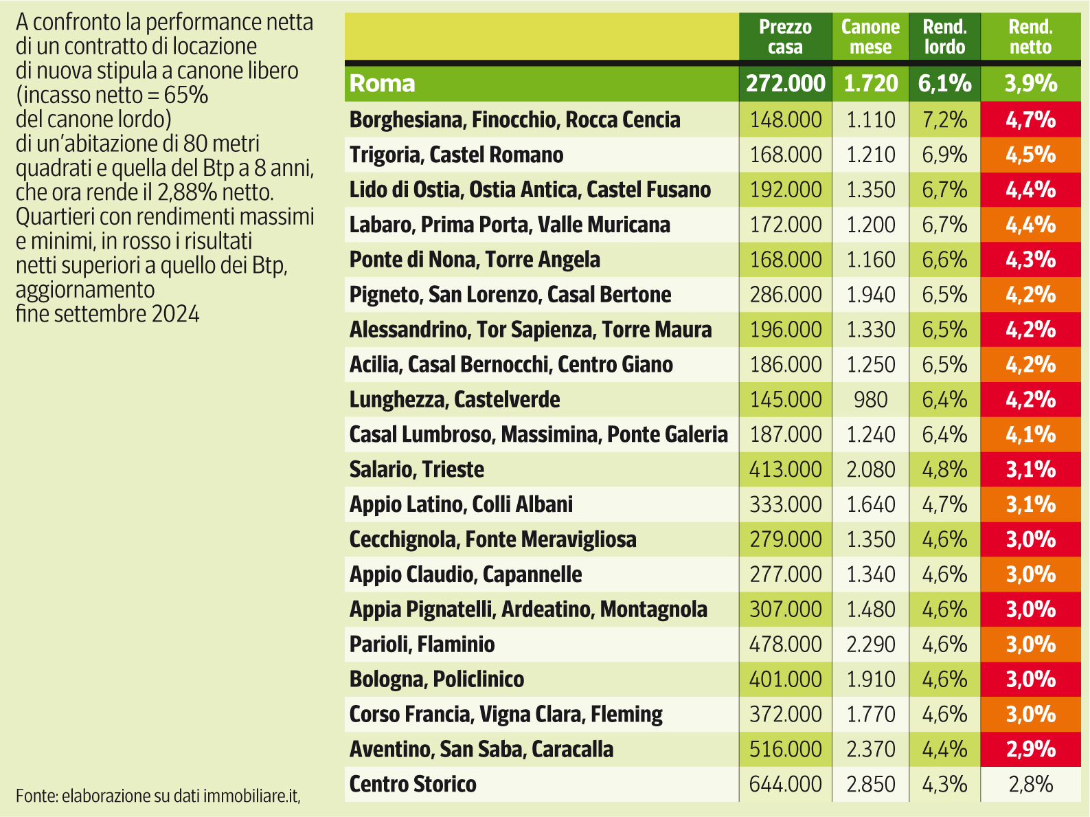 Affitti Brevi, Il Termine Per Ottenere Il Cin Spostato Al 1° Gennaio ...