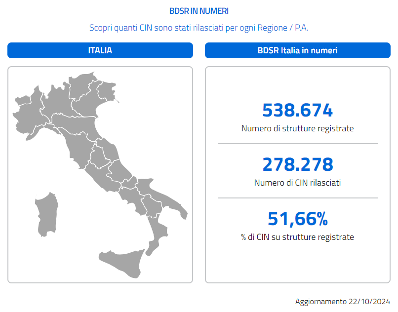 Affitti Brevi, Il Termine Per Ottenere Il Cin Spostato Al 1° Gennaio ...