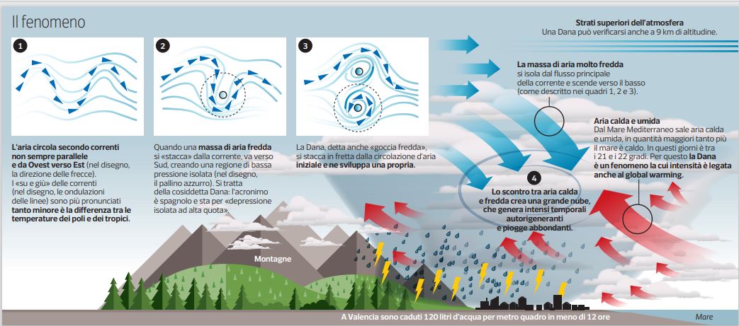 Ecco che cos'è la Dana, il fenomeno della «goccia fredda»