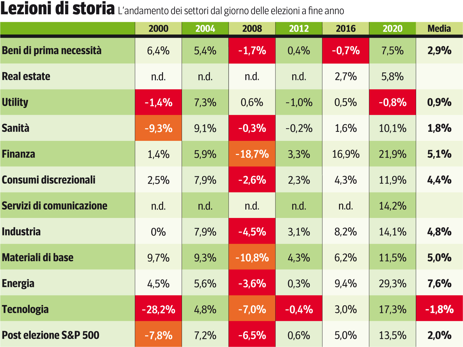 Borse, bond, oro e Bitcoin: 6 domande e 6 risposte per investire (e  guadagnare) con il Trump bis | Corriere.it