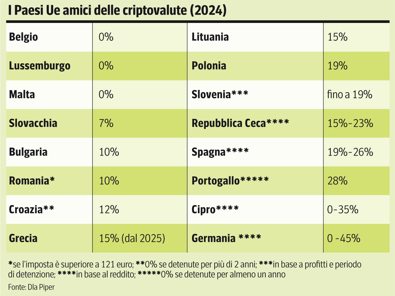 Bitcoin e le altre cripto ai massimi storici: ma ci si può fidare?  Strumenti per investire, rischi (e tasse) | Corriere.it