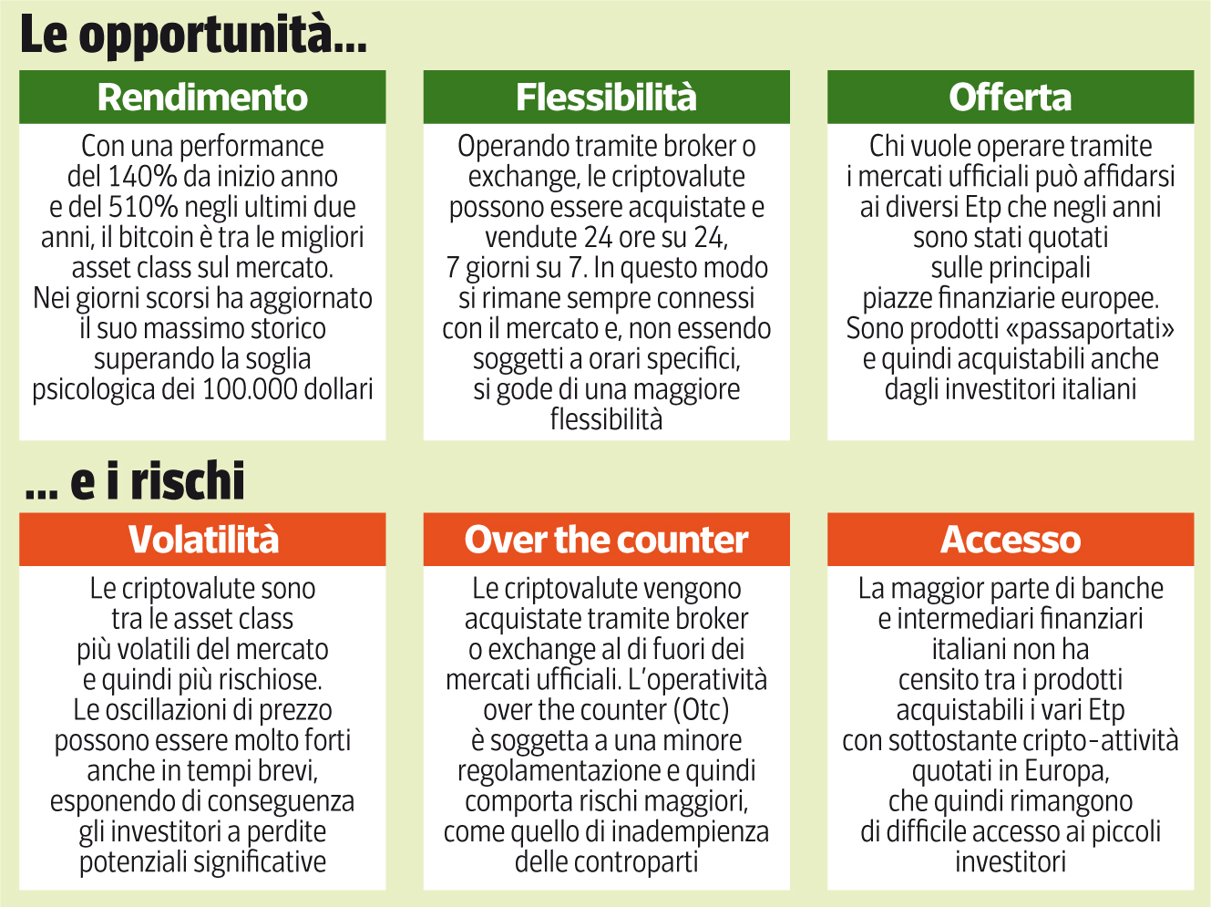 Bitcoin e le altre cripto ai massimi storici: ma ci si può fidare?  Strumenti per investire, rischi (e tasse) | Corriere.it