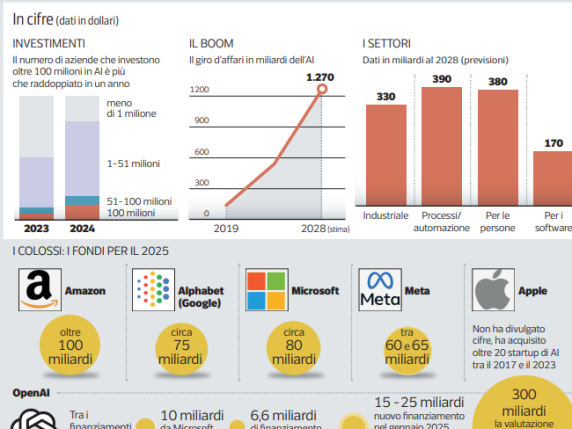 Medici di famiglia, cosa cambia e come gestiranno le 38 ore: domande e risposte