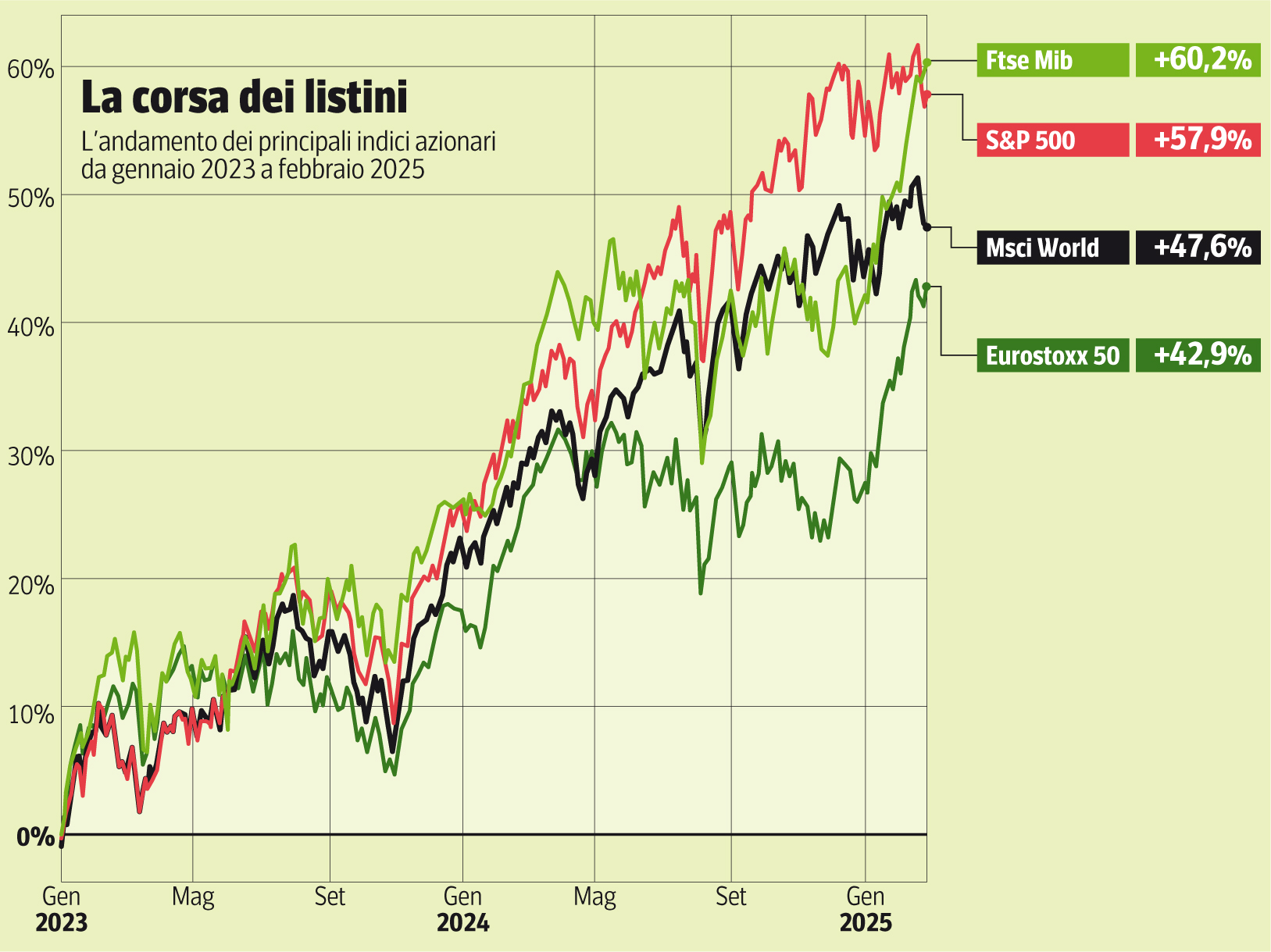 Come investono i migliori fondi dell'anno: Europa, Giappone ...