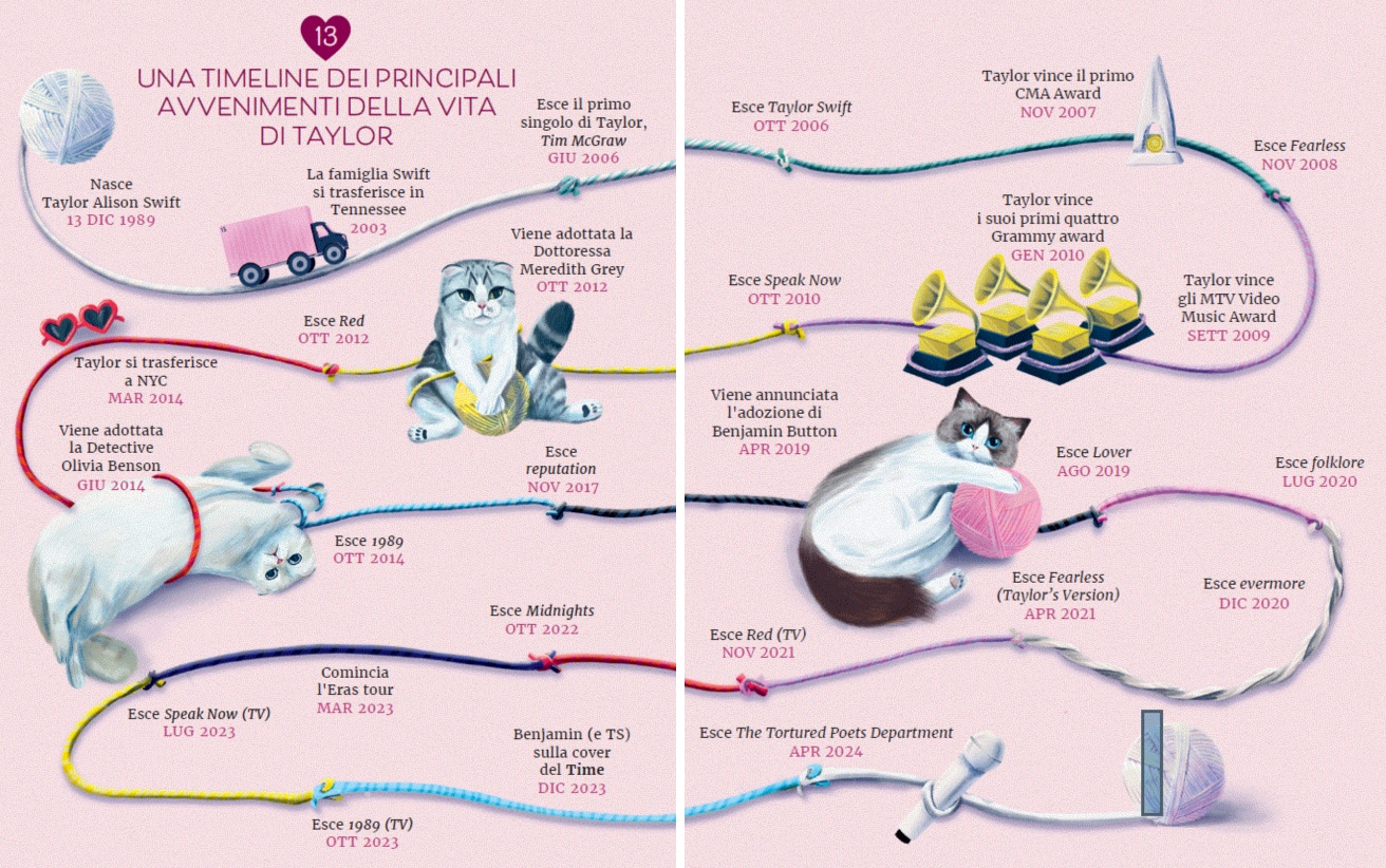 Taylor Swift and the love for cats: the story of Meredith, Olivia and Benjamin in a book