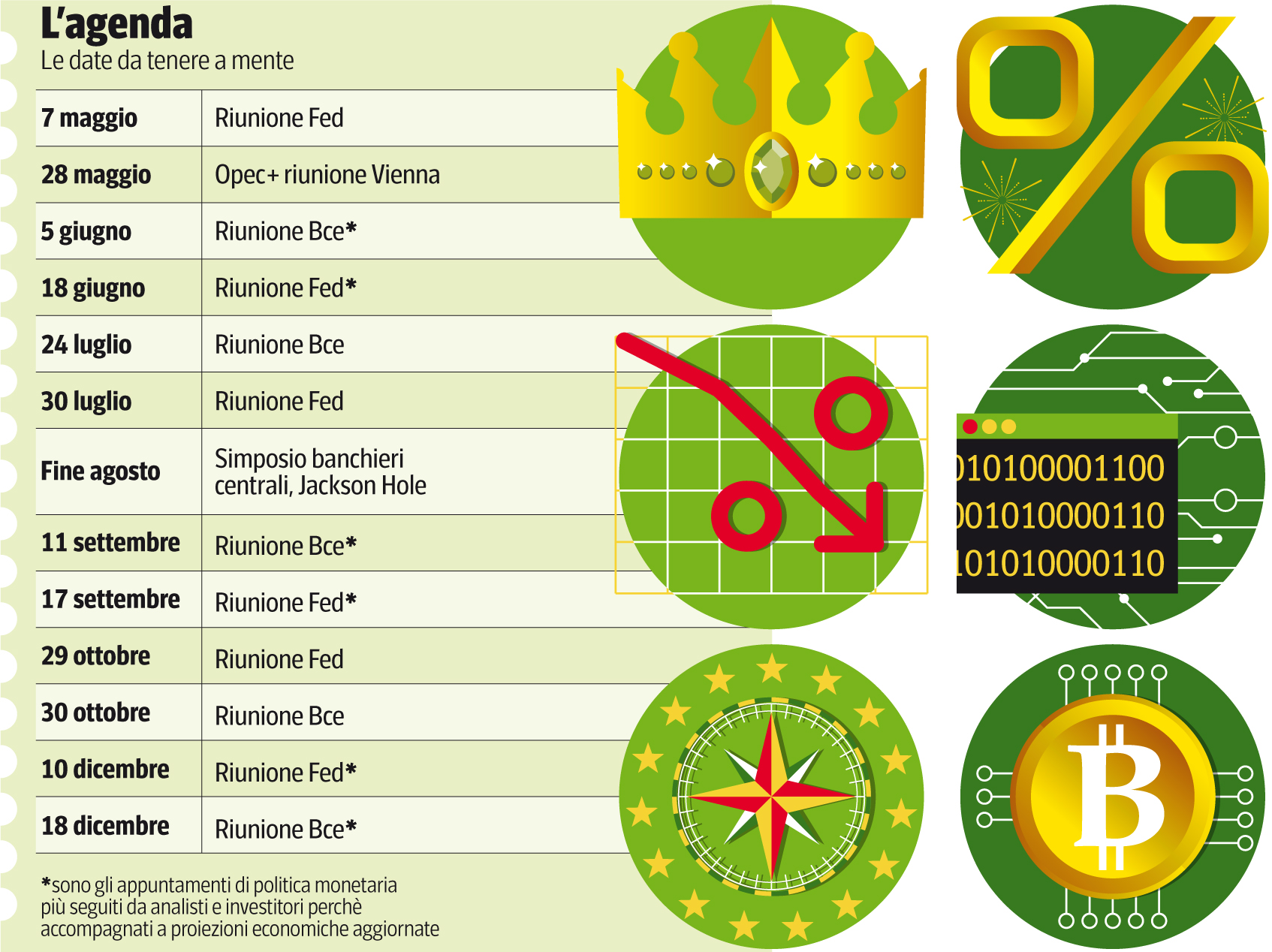 Investimenti, domande (e risposte) per affrontare i timori dei mercati:  Wall Street, Borse Ue, bond, oro, Bitcoin, dollaro | Corriere.it