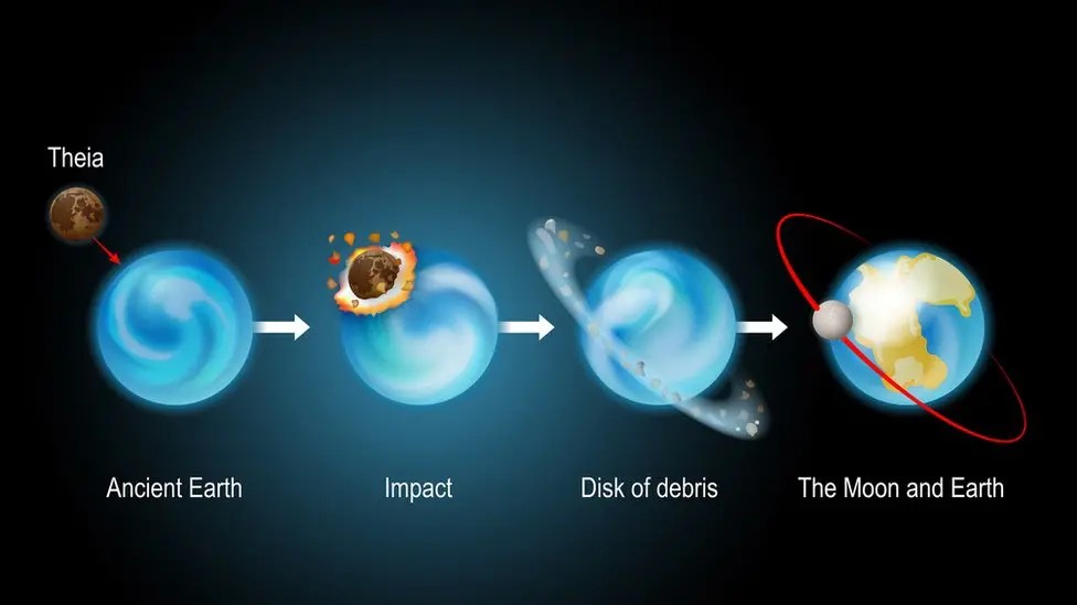 The thesis of the « Cannibal Terra »: what happened to Theia?