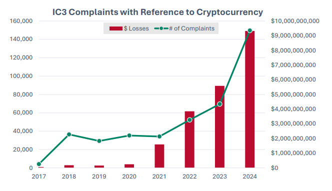 Cryptocurrencies, it is not true that they guarantee anonymity: how to trace the money to defend themselves from the scams (and the tax authorities also knows)
