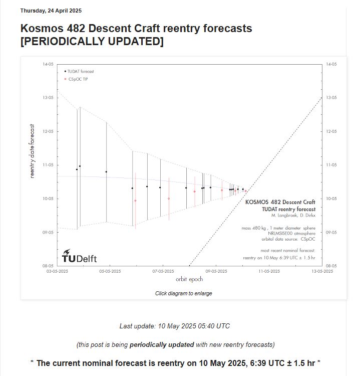 The Soviet probe Kosmos 482 is about to fall on earth: what are the risks and where it will fall