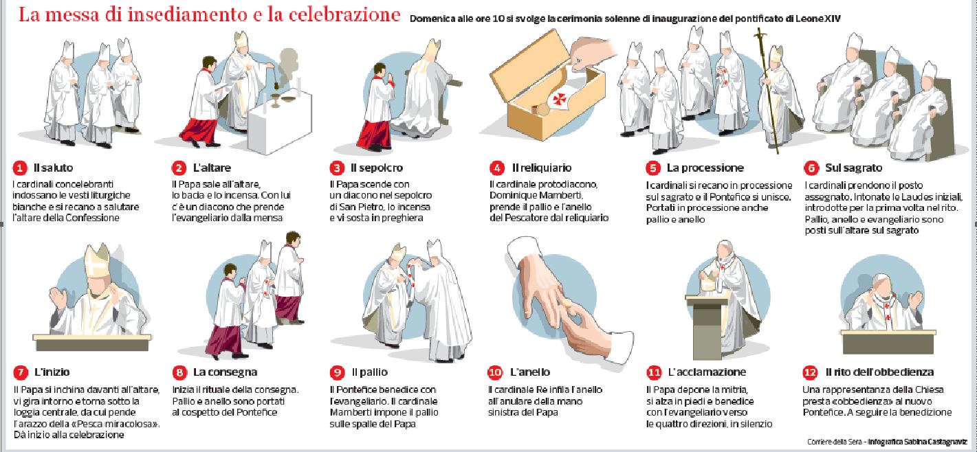 At the settlement of Leone XIV in the front row Italy, USA and Peru: that’s why. And Vance would like a private meeting with the Pope