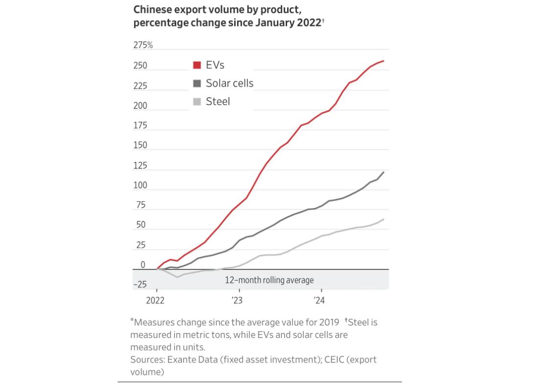 Car, steel, chemistry: so China told us economic war (but it doesn't say it)