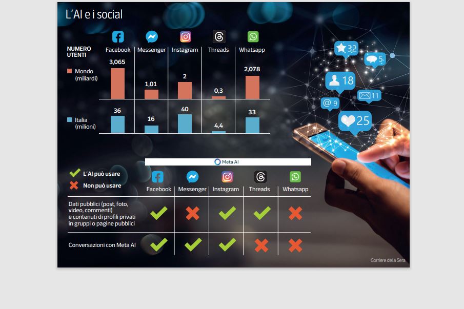 Meta Ai, what can do now those who have not opposed the use of their Instagram and Facebook data for training