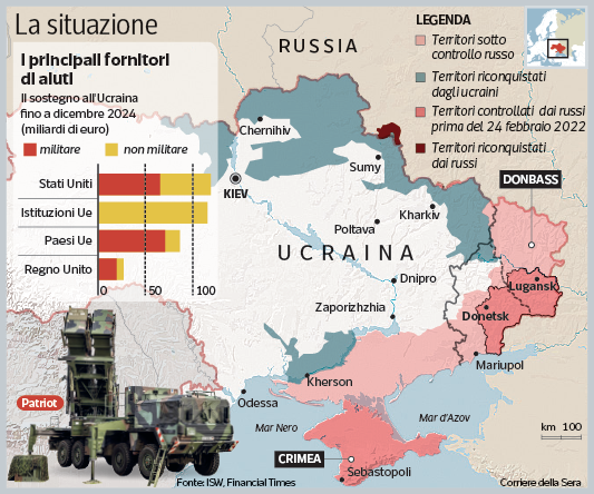 Kiev’s dilemma short of patriot and ammunition: defend the factories of weapons, cities or the presidential palace?