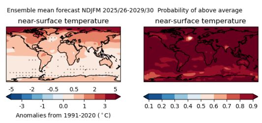 Global warming, the UN alarm: « +1.5 degrees by 2029 »