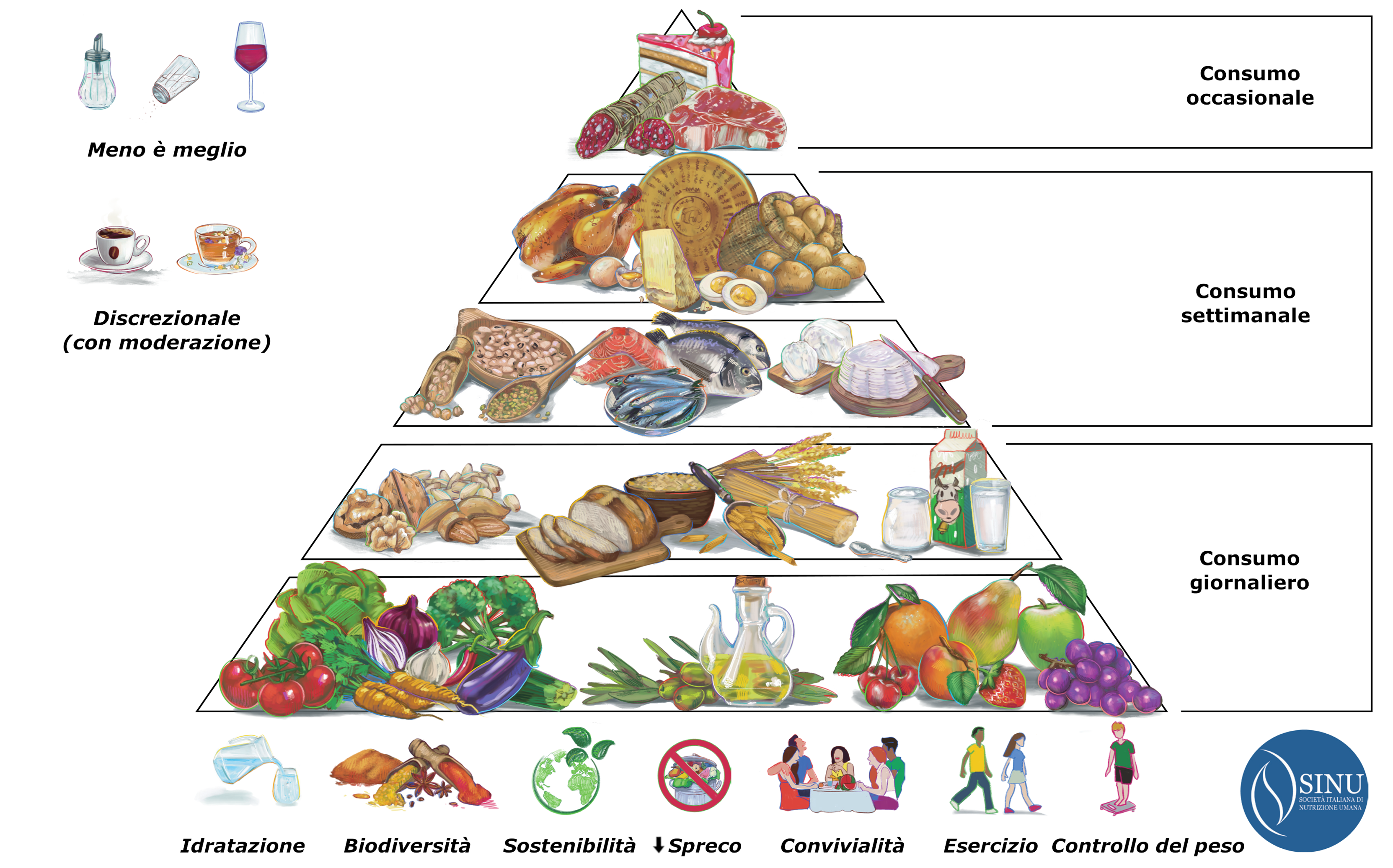 For the Mediterranean diet, the new food pyramid that makes it easier to follow it every day